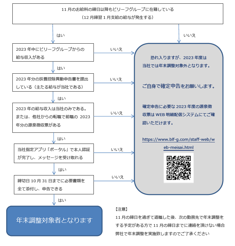 年末調整対象者チェック